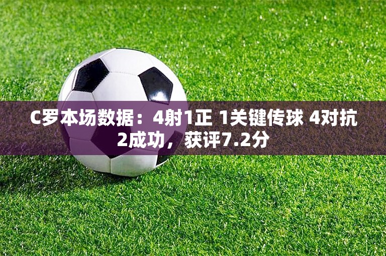 C罗本场数据：4射1正 1关键传球 4对抗2成功，获评7.2分